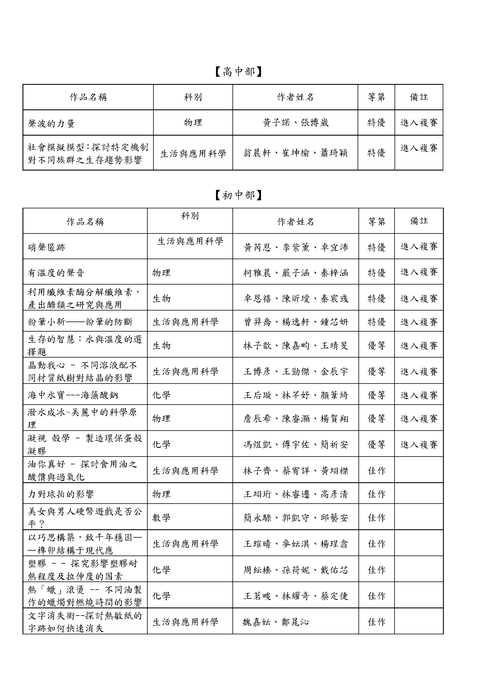 網路公告-2024校內科展初審結果_頁面_1