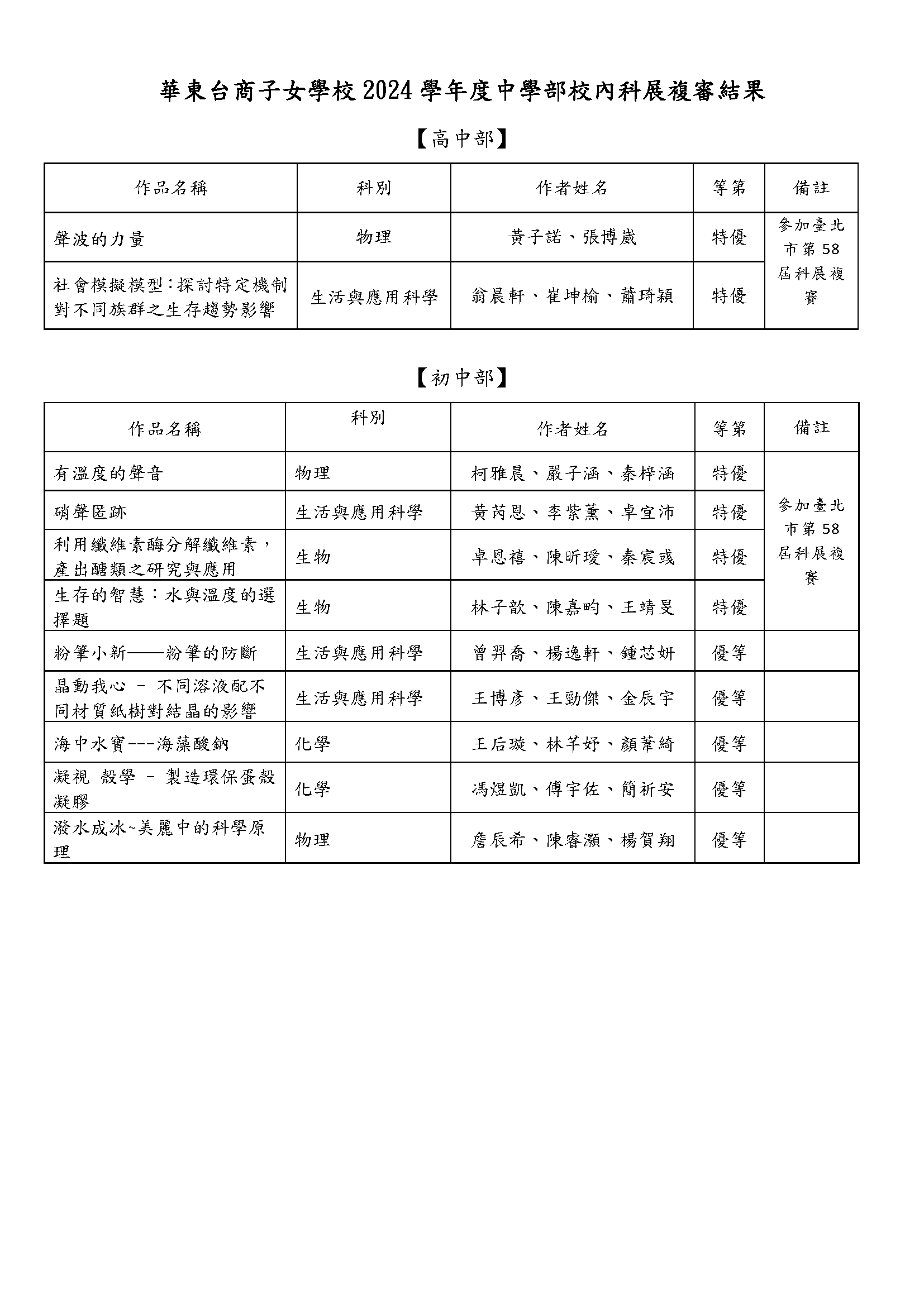 網路公告-2024校內科展複審結果